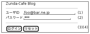 skinparam defaultFontName IPAGothic

@startuml
salt
{+
  |　|Zunda-Cafe Blog   |*|*|.
  |　| --- |*|*|.
  |　|ユーザID|"foo@bar.ne.jp         "|.| (1)
  |　|パスワード|"***********         "|.| (2)
  |　| --- |*|*|.
  |　|{[ログイン]|[リセット]}|*|*| (3)(4)
}
@enduml