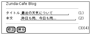 skinparam defaultFontName IPAGothic

@startuml
salt
{+
  |　|Zunda-Cafe Blog   |*|*|.
  |　| --- |*|*|.
  |　|タイトル|"最近の天気について           "|.| (1)
  |　|本文|"昨日も雨、今日も雨…             "|.| (2)
  |　| --- |*|*|.
  |　|{[修正]|[戻る]}|*|*| (3)(4)
}
@enduml