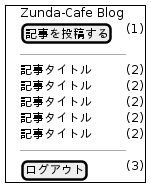 skinparam defaultFontName IPAGothic

@startuml
salt
{+
  |　|Zunda-Cafe Blog   |*|*|.
  |　|[記事を投稿する]|*|*| (1)
  |　| --- |*|*|.
  |　|記事タイトル|*|.| (2)
  |　|記事タイトル|*|.| (2)
  |　|記事タイトル|*|.| (2)
  |　|記事タイトル|*|.| (2)
  |　|記事タイトル|*|.| (2)
  |　| --- |*|*|.
  |　|[ログアウト]|*|*| (3)
}
@enduml
